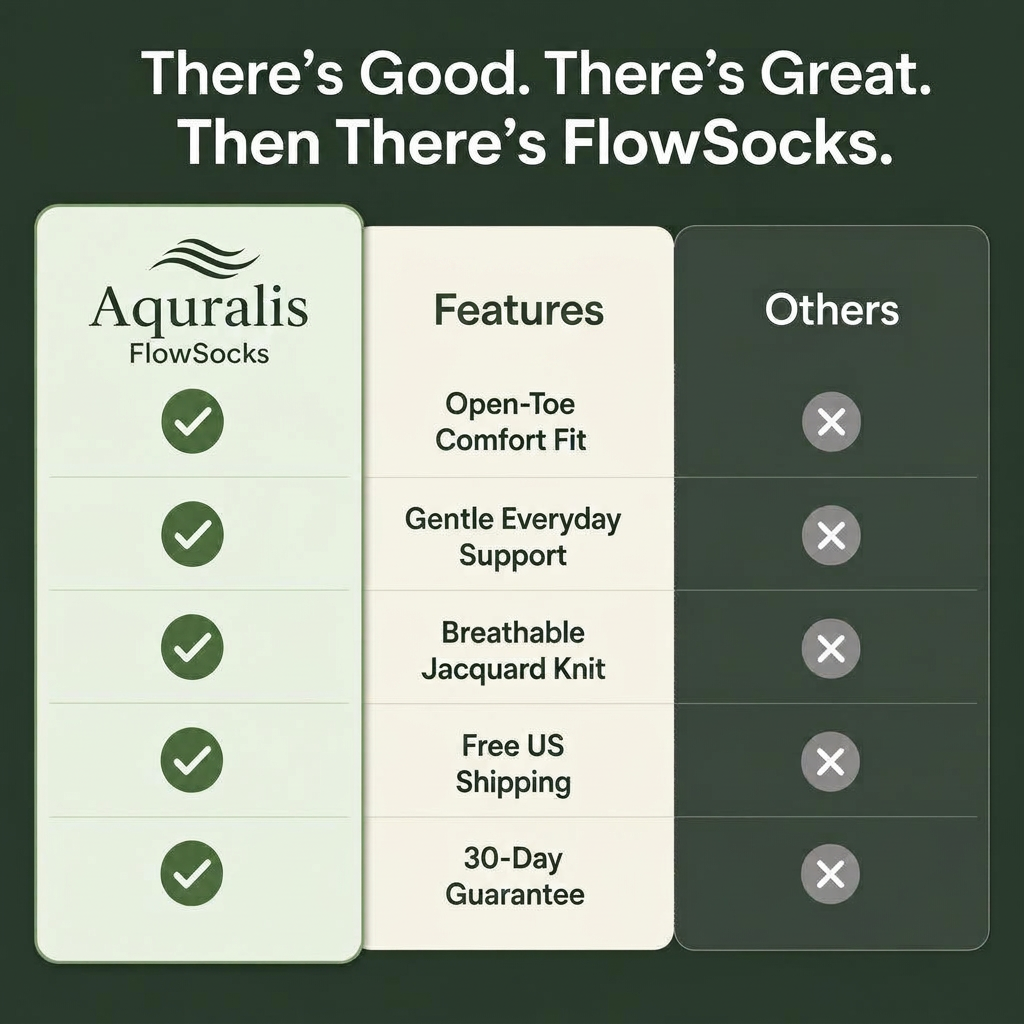 There's good, there's great, then there's Aquralis FlowSocks — open-toe comfort fit, gentle everyday support, breathable jacquard knit, free US shipping and a 30-day guarantee